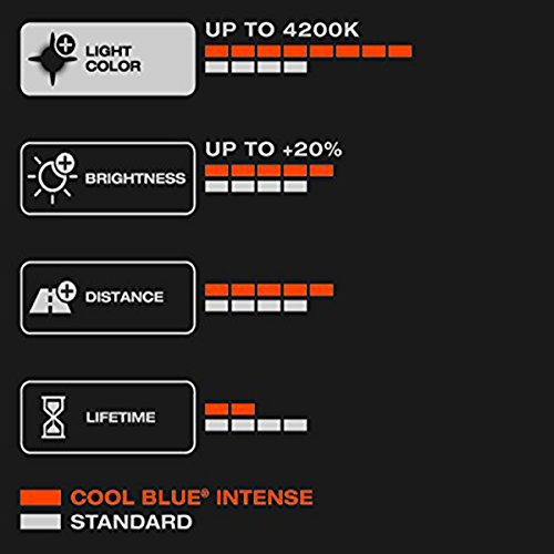 COOL BLUE INTENSE H11 de OSRAM, lámpara para faros halógena, 64211CBI-HCB, automóvil de 12 V, caja doble (2 unidades)