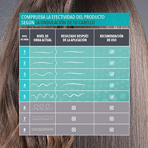 Kativa Keratin Anti-Frizz Alisado Sin Plancha Repara Puntas 30 Dã­As 200 g