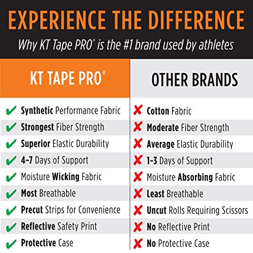 KT TAPE Pro 20 - Cinta de kinesiología precortada, Color Negro