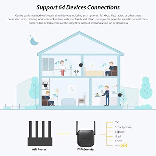 Xiaomi WiFi Amplifier Pro- 2 External Antennas, 300Mbps Data Transfer Rate, Supports 64 Devices, Plug and Play, Router Inalámbrico（Edición Internacional）