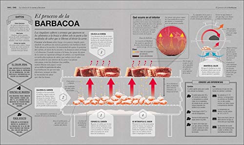 Cocinología: La ciencia de cocinar