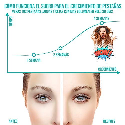 Serum Pestañas - Crece Pestañas y Cejas - Tratamiento Fortalecedor de Crecimiento Pestañas Largas - Alargador de Pestañas con Ingredientes Naturales sin Hormonas y Parabenos - Celebrity Lashes Vegano