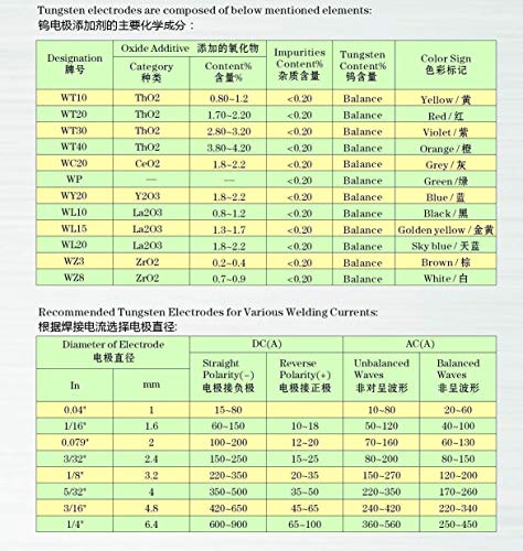TEN-HIGH tig Electrodos de tungsteno Electrodos de soldadura, Embalaje mixto 2 cerio 2% (gris) + 2 tungsteno puro(verde) + 2 lantano 1.5% (oro) + 2 lantano 2% (azul) + 2 torio 2%(rojo), 2.4 x 150 mm