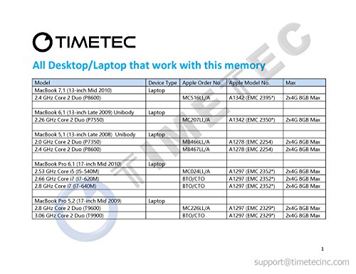 Timetec Hynix IC 8GB Kit (2x4GB) Apple DDR3 PC3-8500 1066MHz Memory Upgrade For iMac 20 Inch /21.5 inch/24 Inch /27 Inch, MacBook Pro 13 Inch/ 15 Inch/ 17 Inch, Mac Mini 2009 2010 (8GB Kit (2x4GB))