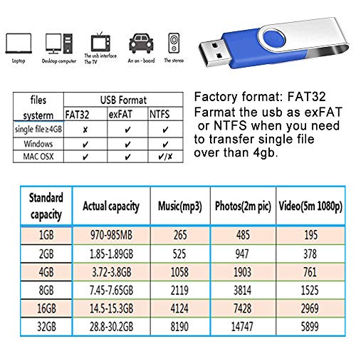 1GB PenDrive 10 Piezas Memorias USB 2.0 - Giratorio Llaves USB 2.0 Práctica y Portátil Pen Drive 1 GB - FEBNISCTE Almacenamiento de Datos Externo Azul Flash Drive con Cuerda para Regalos Promocionales