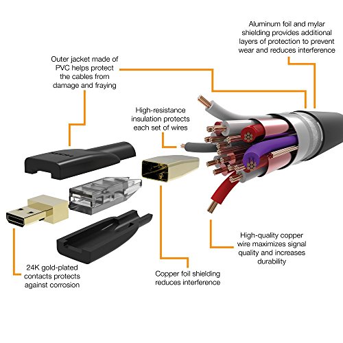 AmazonBasics - Cable adaptador Micro HDMI a HDMI - 1,83 m (estándar más reciente)
