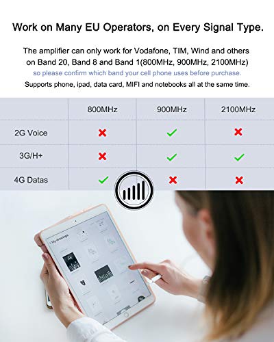 ANYCALL Tri-Banda Amplificador de Señal Móvil, Repetidor gsm, EGSM 900MHz UMTS 2100MHz LTE 800MHz, Mejore su Llamadas de Voz y Datos 3G/4G,Antenas omnidireccional Kit