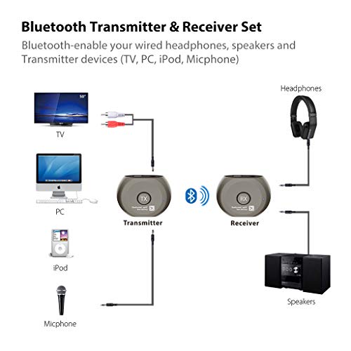 Avantree Lock Set Pre-emparejados aptX Baja LATENCIA Bluetooth Transmisor y Receptor para TV y Auriculares/Altavoces, Ver TV sin RETARDO