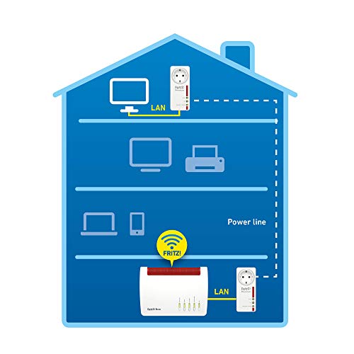 AVM FRITZ!Powerline 1220E Set International - Adaptador/extensor de red por línea eléctrica, PLC, compatible HomePlug AV2, IEEE P1901, 1200 Mbps, 2 puertos LAN Gigabit, toma de corriente integrada