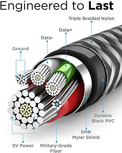 Cable USB Tipo C, 0.5M+1M+2M+3M (4-Pack) Cargador Tipo C de Nylon Trenzado Carga Rápida Sincronización de Datos para Samsung Galaxy S9/S8/Note8,Huawei