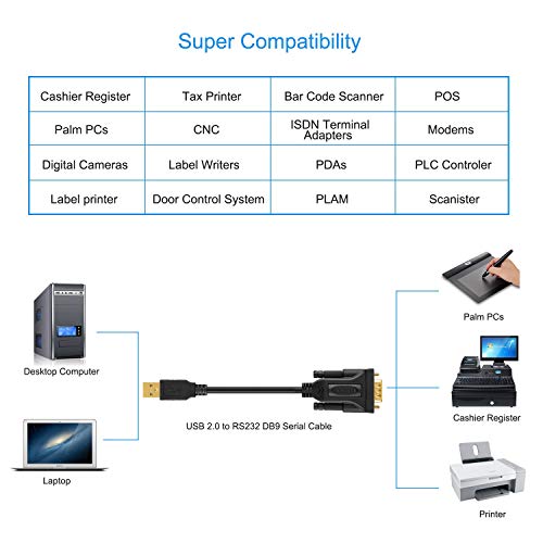 CableCreation USB 2,0 a RS232 maschio DB9 adattatore cavo convertitore seriale con Prolific PL2303 chipset, 3ft placcato Oro per Windows 10, 8,1, 8, 7, Vista, XP, 2000, Linux e Mac OS, Nero