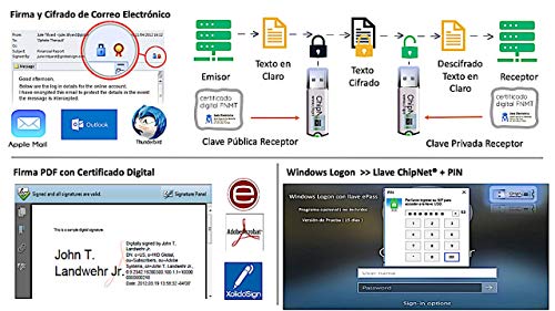 ChipNet ePass * Seguridad y Portabilidad para su Certificado Digital FNMT y 7 certificados más * Diseñado para Mac, Windows y Linux * Criptografía de Alto Nivel * Empresa Española* Soporte Personal