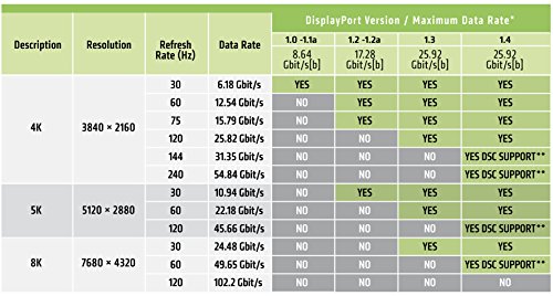 CLUB3D Mini DisplayPort to DisplayPort 1.4 HBR3 8K60Hz Cable, 2 Meter / 6.56 Feet - Cables displayport (2 Meter / 6.56 Feet, 2 m, Mini Displayport, Displayport, Macho, Macho, Oro)