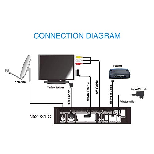 Decodificador Satelite -- GT MEDIA V8 Nova -- Receptor de TV por Satélite DVB-S/S2 Astra 19.2E con WiFi Ethernet SCART HEVC H.265 1080P Full HD