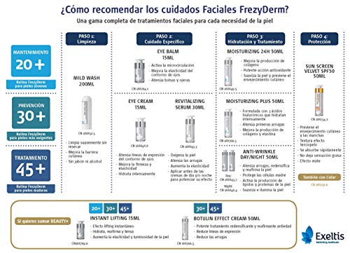 Frezyderm Crema de noche nutritiva y antiarrugas, 50ml