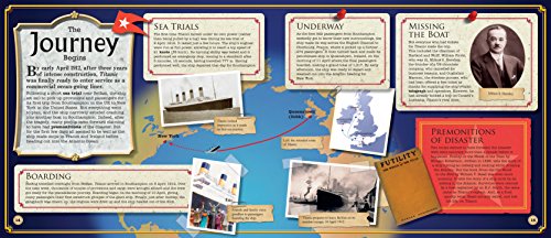 Fullman, J: Story of the Titanic for Children: Astonishing Little-Known Facts and Details about the Most Famous Ship in the World