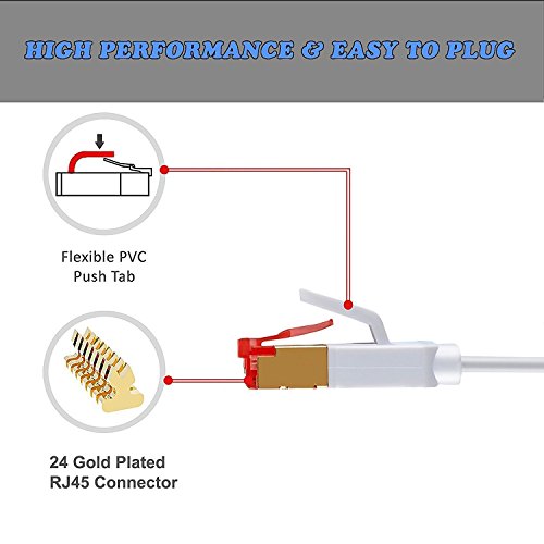 IBRA® 15M Cable de Red Gigabit Ethernet LAN Cat.7 (RJ45) CAT7 (Avanzado) | 10 Gbps a 600 MHz | Cables Chapado en Oro Plug STP | Patch | Router | Módem| Blanco Oblato