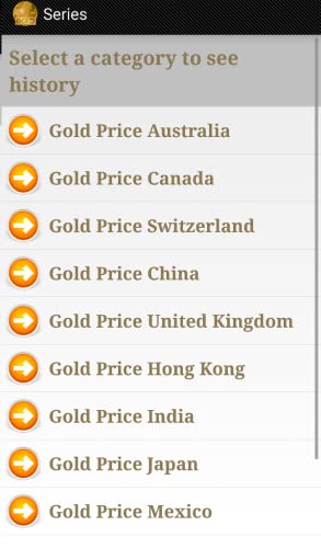 International Gold Price