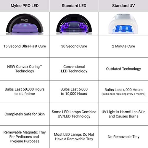 Kit Profesional LED Mylee para barniz de uñas, 4x colores MYGEL, capa superior e inferior, lámpara LED de curado convexo Mylee PRO Series, Prep & Wipe, removedor de gel (Negro)