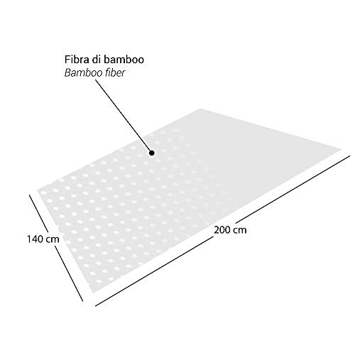 KITONE 2 Picnic Mantel Desechable Fibra Suave Y Resistente 100% Ecológico Plástico Libre Práctica E Higiene Cm.140x200