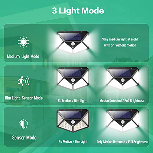 Luz Solar Exterior 100 LED, [2200mAh Ahorro de Energía Super] iPosible 270 °Iluminación de Cuatro Lados Foco Solar con Sensor de Movimiento Impermeable Lámpara Solar 3 Modos para Jardín 4-Paquete