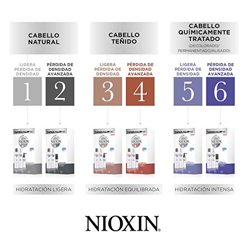 Nioxin Trial Kit de 3 Pasos Sistema 2 - Tratamiento para Cabello Natural con Pérdida de Densidad Progresiva (Champú 150 ml, Acondicionador 150 ml y Tratamiento 50 ml)