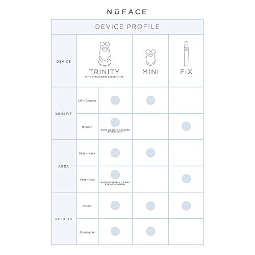 Nuface Trinity Facial Dispositivo tónico facial