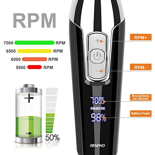 RENPHO Cortapelos Profesional, Cortadoras de Pelo sin Cables Kit Pantalla LED de Cortador Recargable con y Cuchilla T Recortador de Barba Cuchillas de Cerámica para de Hombres y Niños