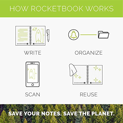 Rocketbook - Libreta inteligente reutilizable con forro ecológico. 1 bolígrafo Pilot Frixion y 1 paño de microfibra incluidos, color Infinity Negro Executive A5