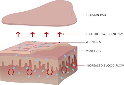 SILCSKIN almohadillas antiarrugas hechas de silicona de grado médico, contra las arrugas de escisión, arrugas faciales, arrugas de los ojos, las arrugas en el cuello (escote)