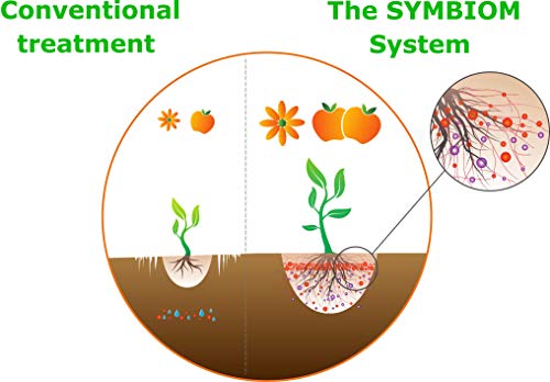 Symbiom Symbivit Rootgrow Mycorrhizal Fungi, 750 g