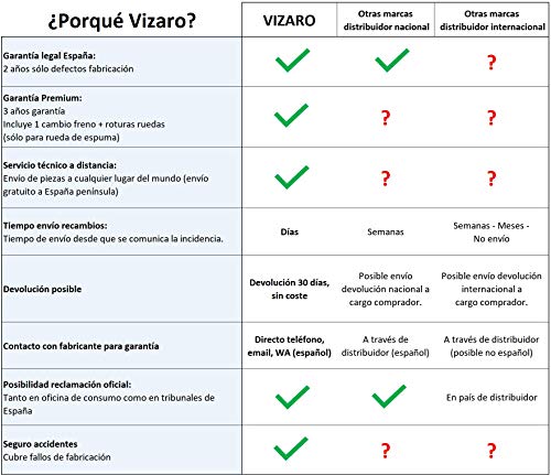 Vizaro ONYX 2020 Trío 3 en 1 - Carro Bebé GAMA ALTA - MARCA ESPAÑOLA - Ligero y funcional - Garantía 3 Años - Textil TURQUESA Chasis BLANCO