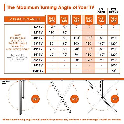 Vogel's Thin 545 Negro, Soporte de Pared para TV 40-65 Pulgadas, Inclinable y Giratorio 180º, Máx 25 kg y con Sistema Vesa Máx. 600 x 400