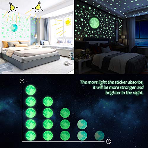 Yosemy Luminoso Pegatinas de Pared Luna Estrellas Puntos Pegatinas de Pared para Niños Infantil Fluorescente Adhesivos Decoración para Dormitorio, 4 Piezas 563pcs