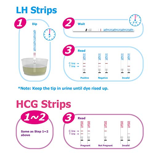 50 Pruebas de Ovulación ultrasensibles (25mlU/ml) y 20 Pruebas de Embarazo ultrasensibles (10mlU/ml), Kits de Tests de Ovulación y Fertilidad, Resultados Precisos con la App Premom (iOS & Android) Español