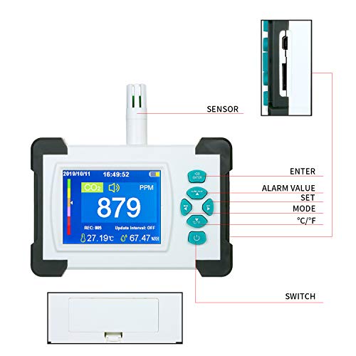 Baugger Medidor de Co2 - Detector de Dióxido de Carbono con Batería Recargable Medidor de Co2 Portátil Probador Para Dióxido de Carbono Detector de Calidad del Aire Co2 Medidor Monitor