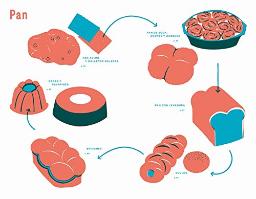 Cocina lateral