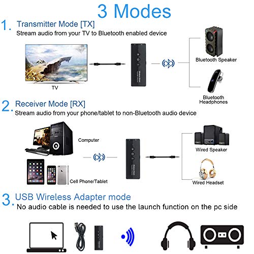 EasyULT Transmisor Receptor Bluetooth 5.0, Inalámbrico Adaptador Portátil Bluetooth 3-en-1 con 3.5mm Audio Cable, para PC/TV/Auriculares/Altavoces/Estéreo/Radio - Negro