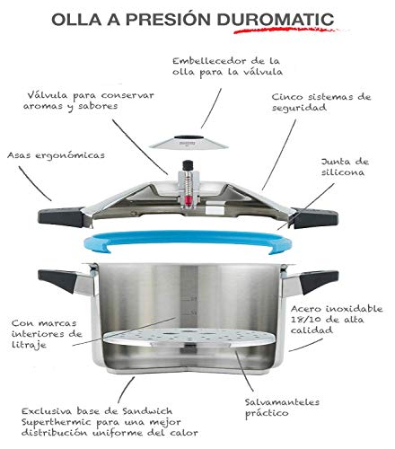 KUHN RIKON, Olla a presión super rápida con asas DUROMATIC Inox, 6 Litros, 24 cm