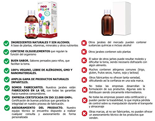 Neo Peques | Jarabe Infantil para Niños Gases | 150 ml