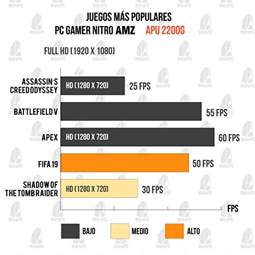 NITROPC - PC Gamer Nitro AMZ 2020 *REBAJAS* (CPU Athlon, 2/4N x 3,50 Ghz, T. Gráfica 2 GB, SSD + 1 Tb, Ram 16 GB) + WIFI de regalo. pc gamer, pc gaming, ordenador para juegos (actualizado septiembre 2020)