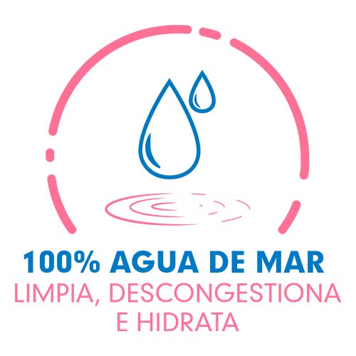 Rhinomer Baby - Spray Nasal 100% Agua de Mar de Origen Natural - Fuerza Extra Suave para Bebés - 115 ml