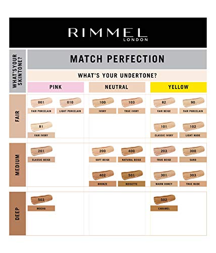 Rimmel London Match Perfection Foundation Base de Maquillaje Tono 303 True Nude - 123 gr