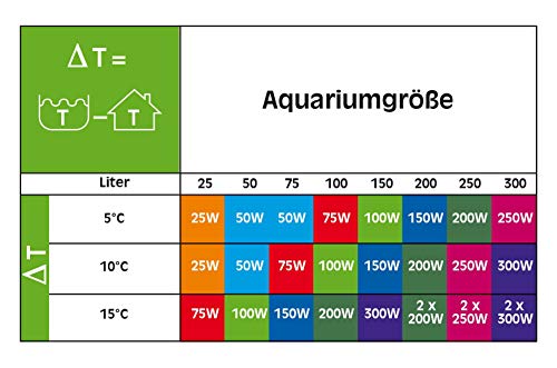 Sera 8710 Normalmente Calefactor 50 W (para 50 l) Calidad Calefactor con schockresistentem Cristal de Cuarzo, precisión de Circuito de Seguridad y de Seguridad Protector