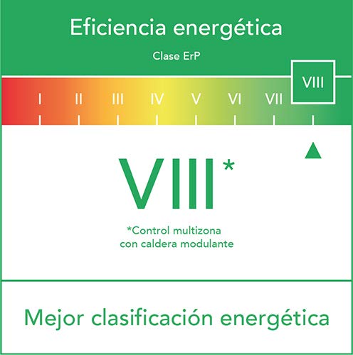 Tado 4.26033E+12 Termostato Inteligente V3+, Blanco, Única