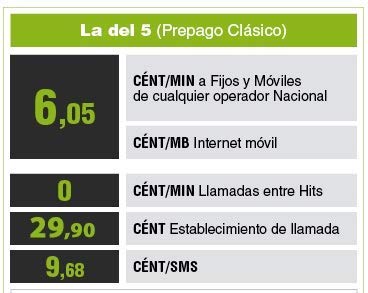 tualarmasincuotas.es Tarjeta Sim Prepago con 5 Euros y Multiformato | con Recarga Automática Opcional | para Móviles Alarmas Relojes Inteligentes gsm 2g/3g/4g | Sim Card de Datos