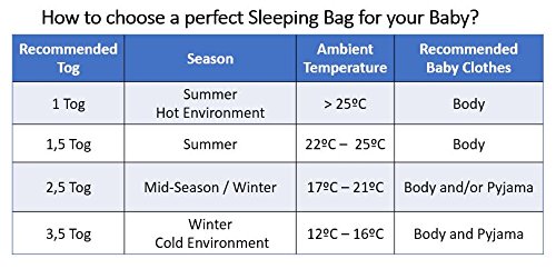 Vizaro - Saco de dormir Recién Nacido (0-4 meses) 100g - 4,5Tog - Invierno, Entretiempo - Algodón Puro - Hecho UE, OekoTex - Líneas