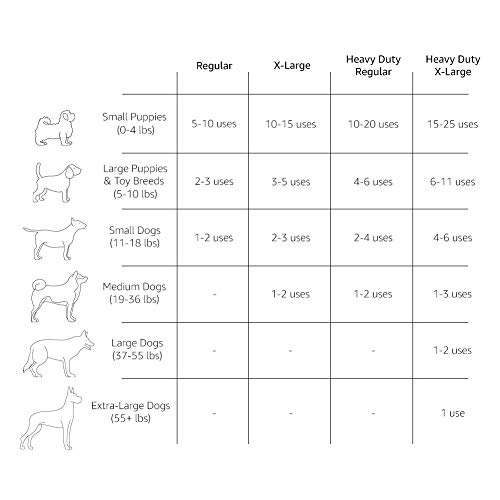 AmazonBasics - Toallitas de entrenamiento para mascotas (tamaño extragrande, 40 unidades)