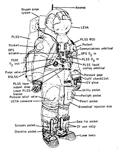 Baker, D: NASA Moon Missions Operations Manual (Haynes Manuals)