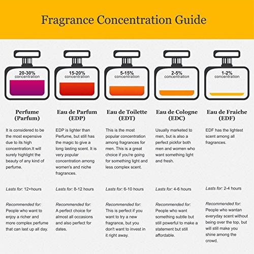 Clean Ultimate For Women Eau De Parfum Spray - 2.14 Oz.
